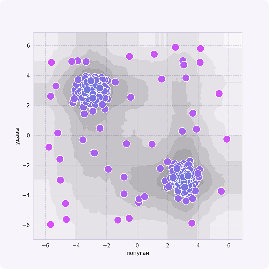 Линии уровня индекса аномальности при двух кластерах нормальных данных