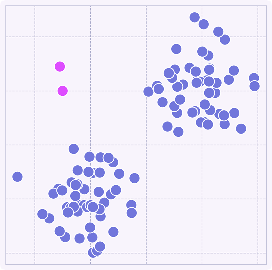 Пример контекстных аномалий