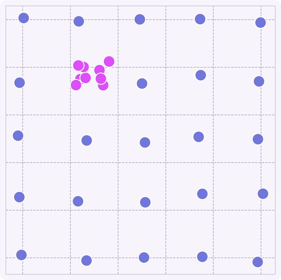 Пример коллективных аномалий