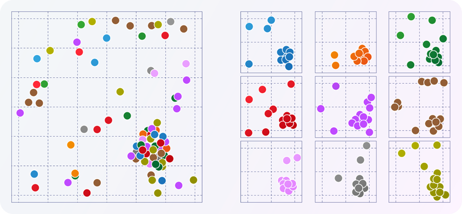 Набор данных, разделенный на несколько (в данном случае — девять) частей
