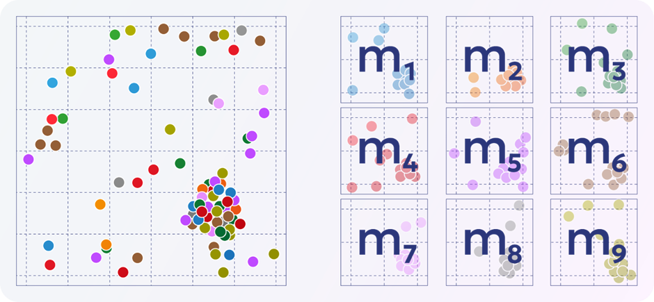 Несколько слабых моделей, обученных на небольших выборках