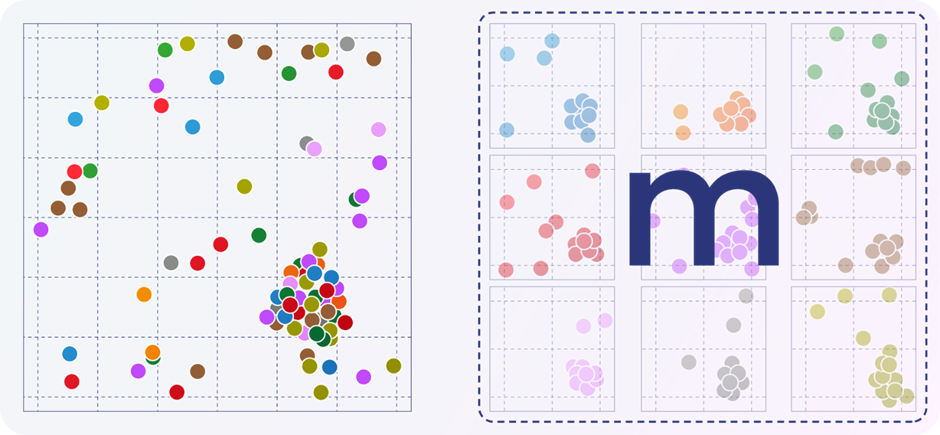 Предсказания слабых моделей усредняются