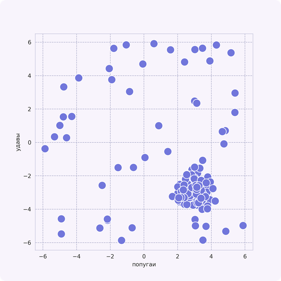 Синтетические данные для объяснения алгоритма Isolation Forest