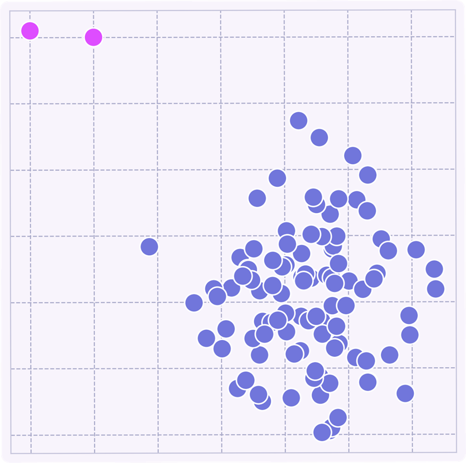 Пример глобальных аномалий