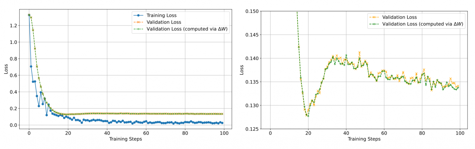Без тренировки, но с обучением: имплицитная динамика in-context learning - 151 Без тренировки, но с обучением: имплицитная динамика in-context learning - 151