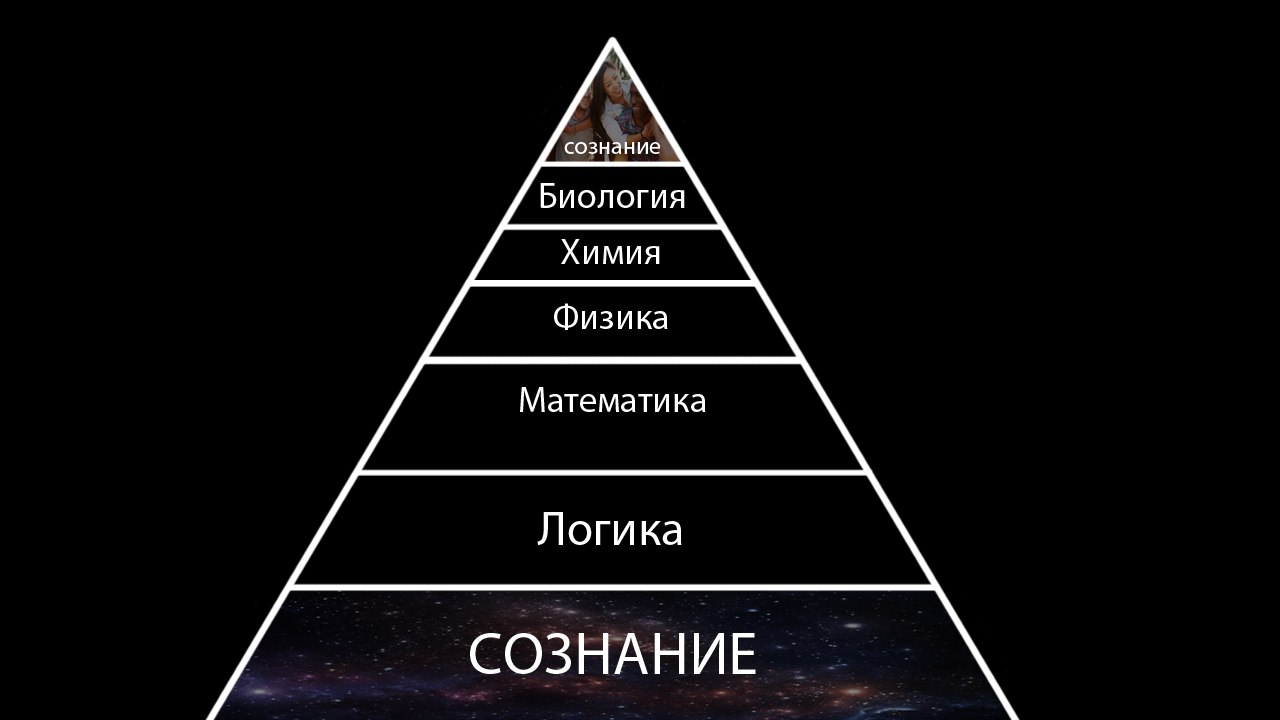 "Что внизу, то вверху"