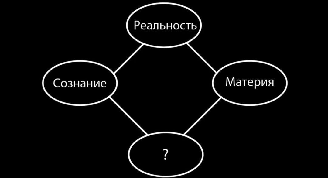И снова диалектика