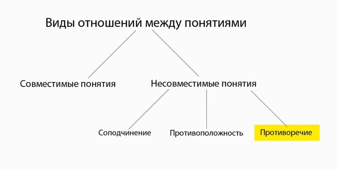 База формальной логики