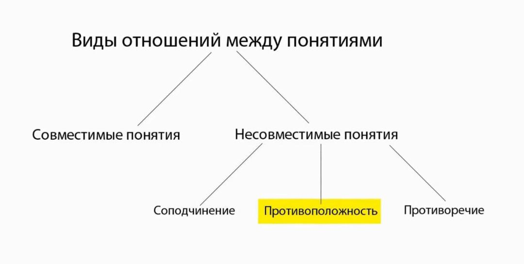 База формальной логики