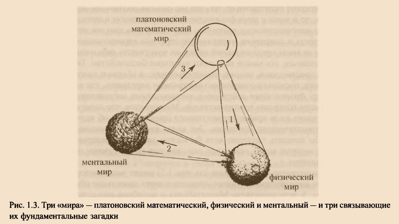 Из книги Р. Пенроуза "Путь к реальности"