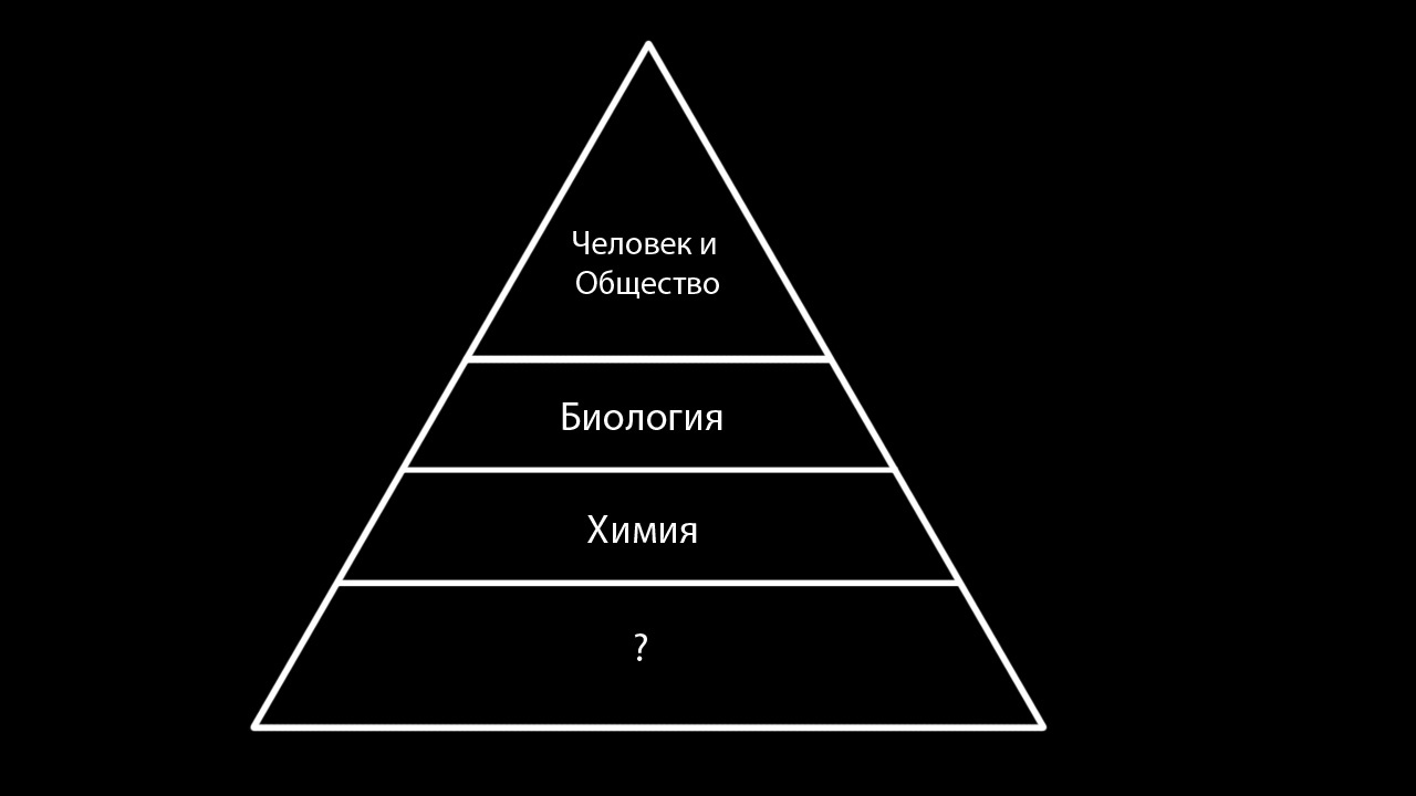 Иерархическая пирамида слоев реальности