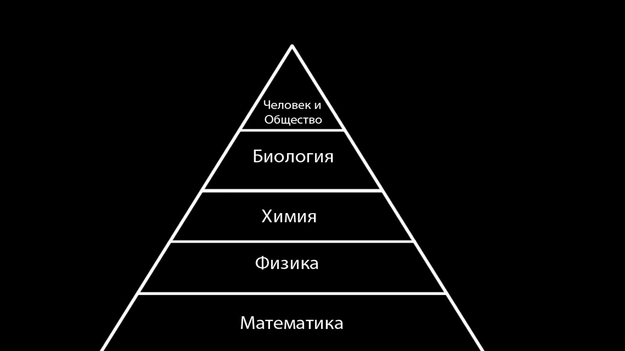 Иерархическая пирамида слоев реальности