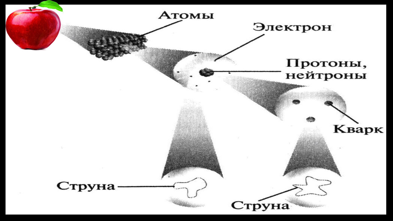 Теория струн