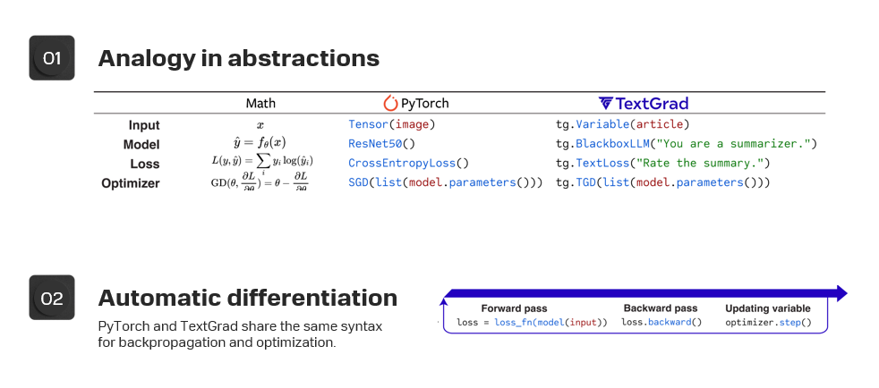 Эволюция процессов: от классической автоматизации до самооптимизирующихся ИИ-агентов - 11