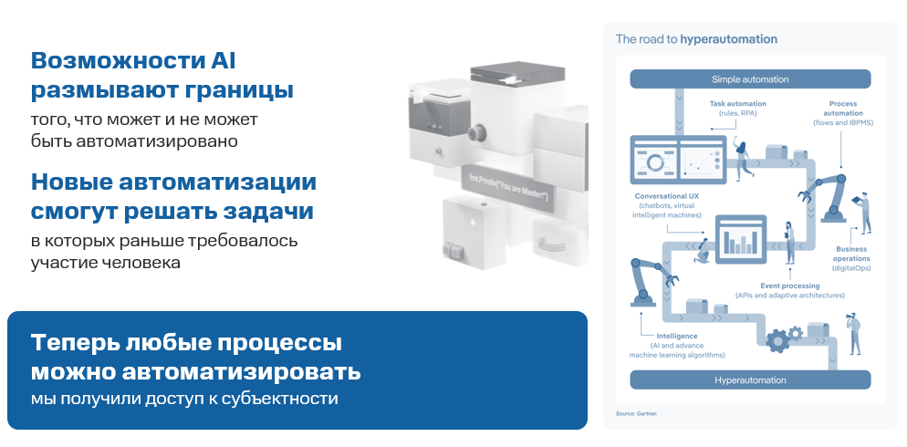 Эволюция процессов: от классической автоматизации до самооптимизирующихся ИИ-агентов - 8