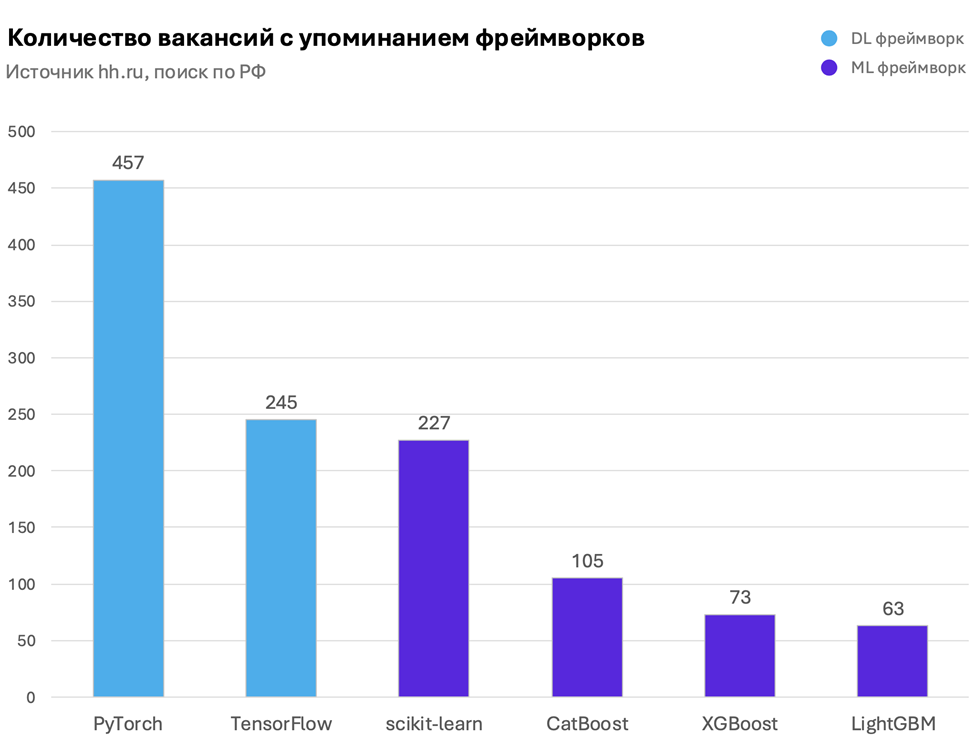 Лучшие фреймворки для машинного обучения в 2025 году - 1 Лучшие фреймворки для машинного обучения в 2025 году - 1