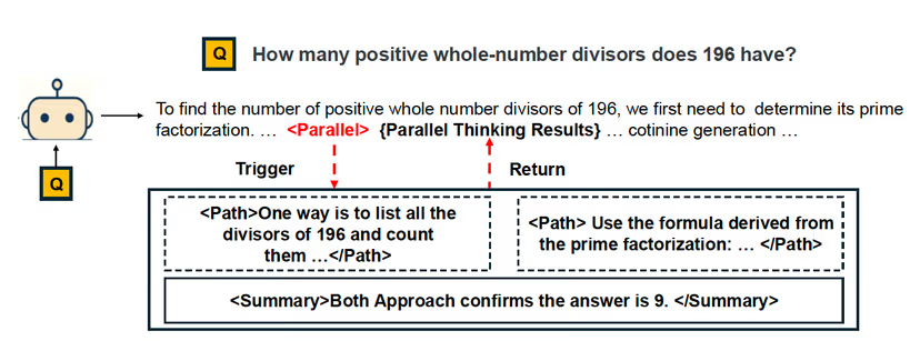 Новый метод Tencent учит языковые модели «параллельному мышлению» - 2