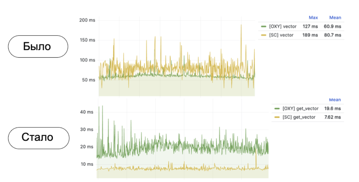 Ускорение инференса ML-моделей без лишних трат - 12 Ускорение инференса ML-моделей без лишних трат - 12