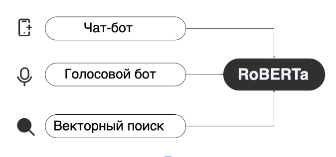 Ускорение инференса ML-моделей без лишних трат - 2 Ускорение инференса ML-моделей без лишних трат - 2