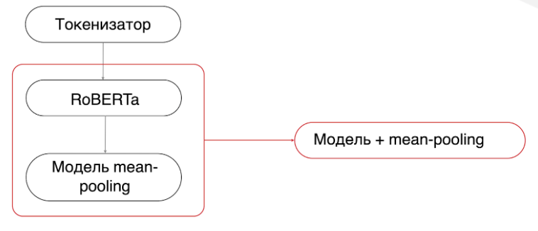 Ускорение инференса ML-моделей без лишних трат - 6 Ускорение инференса ML-моделей без лишних трат - 6