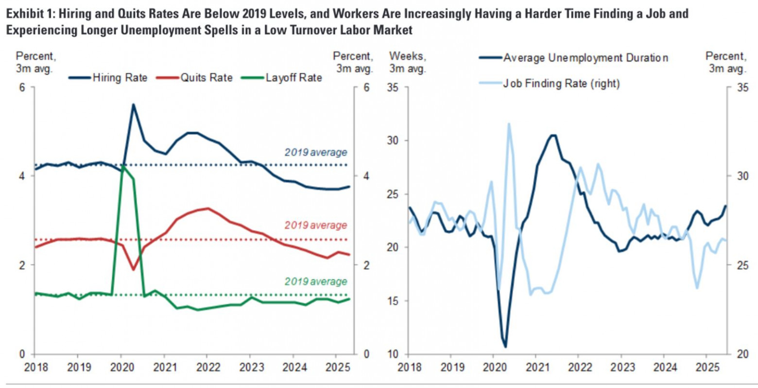 Ведущие экономисты США подтвердили «кошмар» с наймом для поколения Z - 1