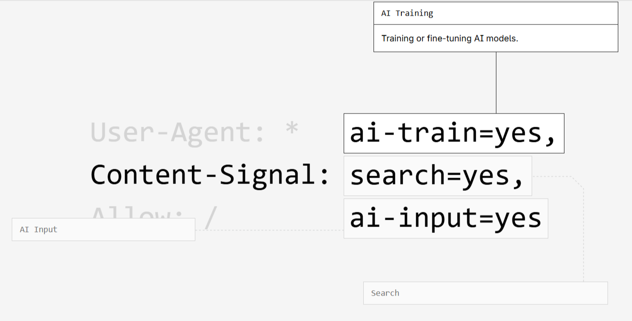 Cloudflare представила политику Content Signals Policy для управления доступом к контенту сайтов - 1
