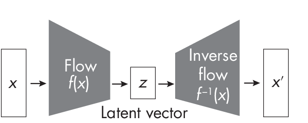 Рисунок 1.3, Потоковая модель