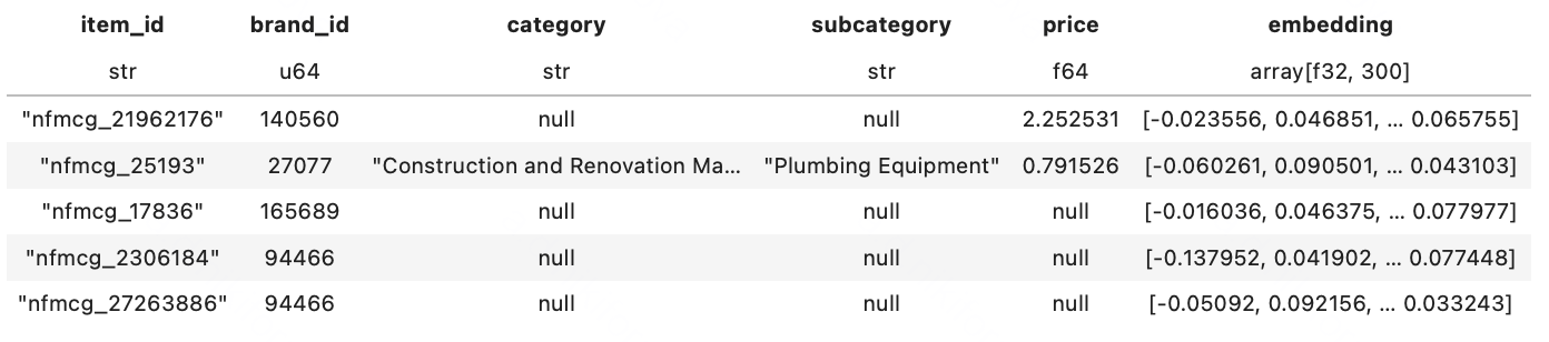 Пример товаров из каталога Marketplace