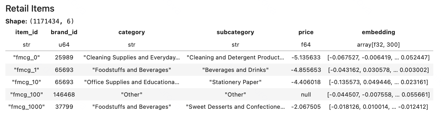 Пример товаров из каталога Retail