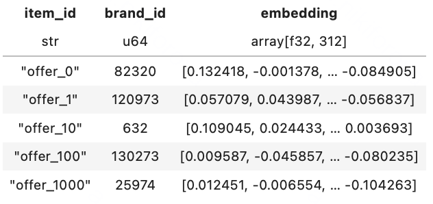Пример офферов из каталога Offers