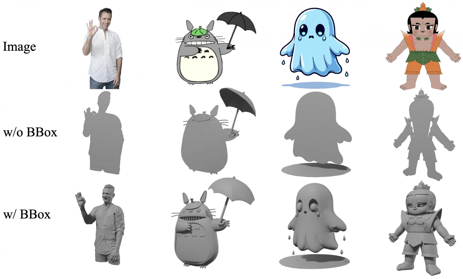 Tencent представила первую модель для генерации 3D-объектов с мультиконтрольным управлением - 5