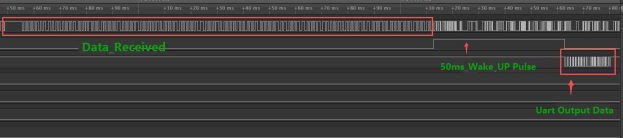 Форма волны пакета данных RF125 на логическом анализаторе