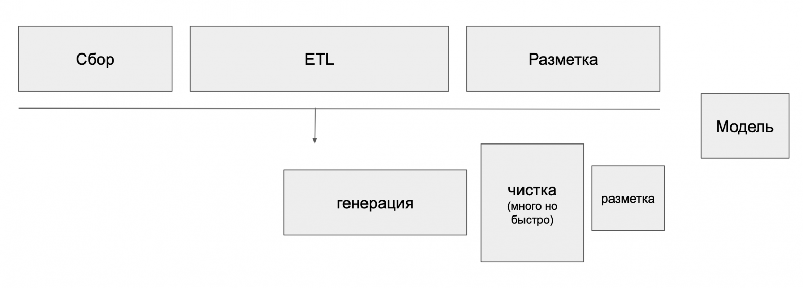 Смена пути и парадигмы