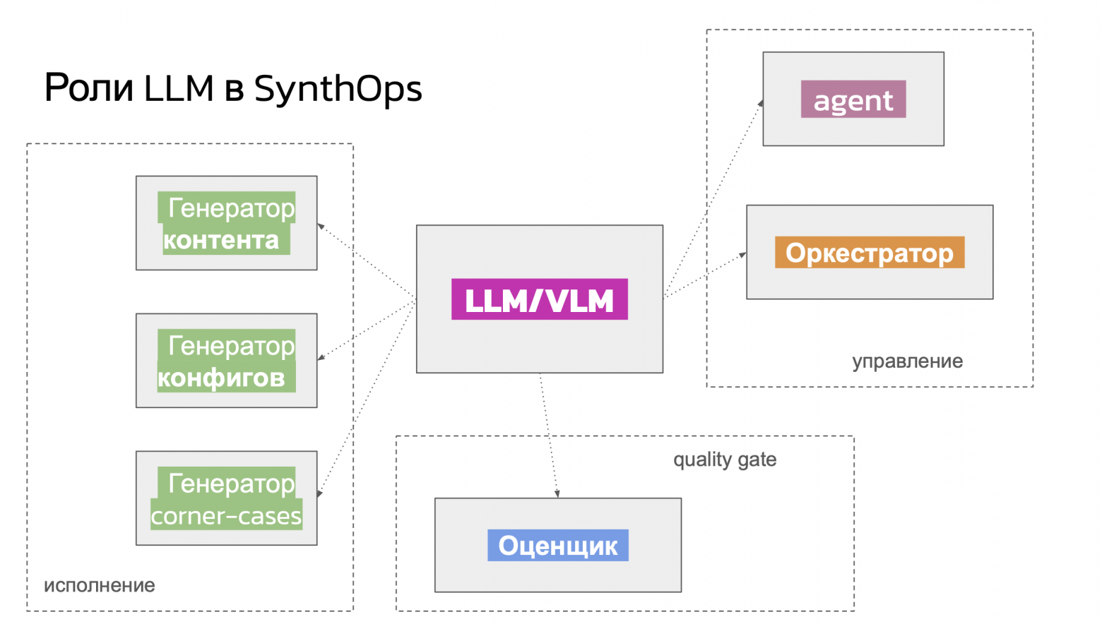 Примерная схемка из нашей внутренней презы