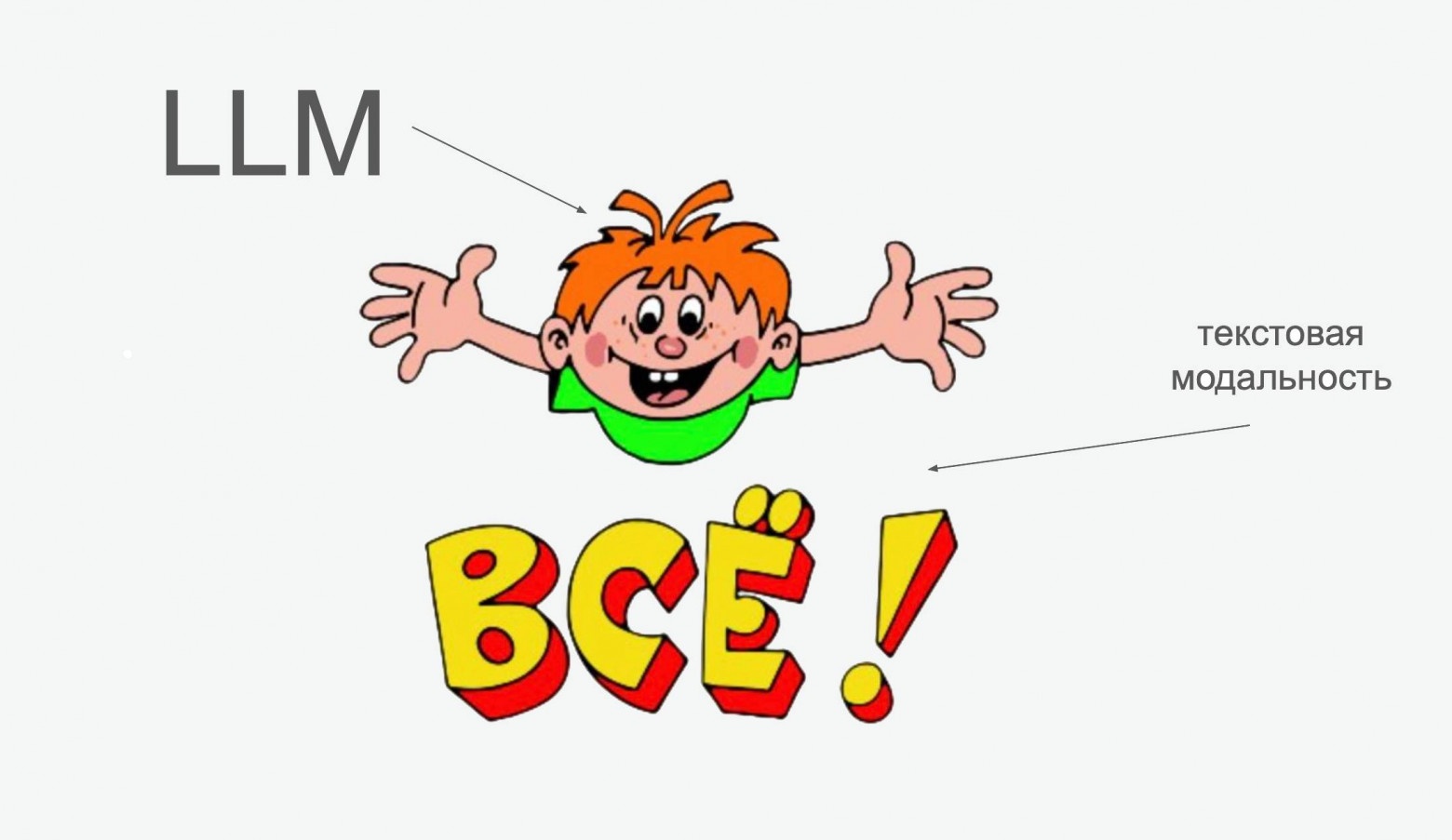 Данные не кончатся: как LLM навсегда изменили сбор и разметку мультимодальных данных и привели нас к SynthOps - 3