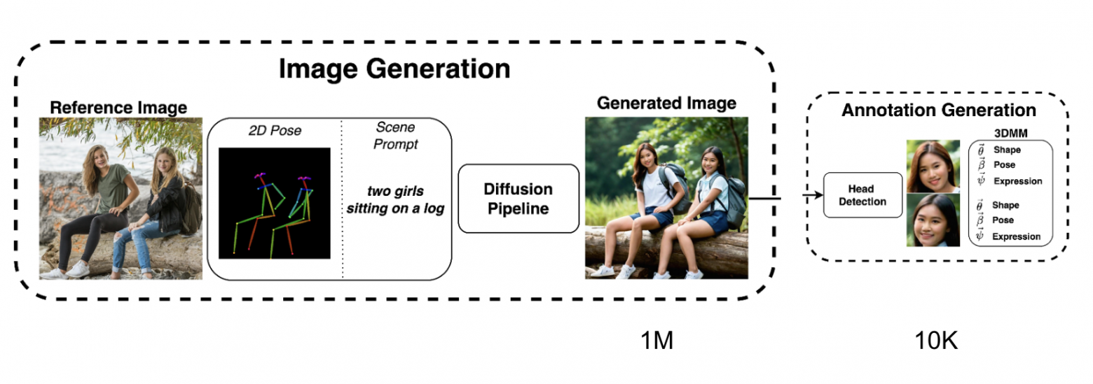 Данные не кончатся: как LLM навсегда изменили сбор и разметку мультимодальных данных и привели нас к SynthOps - 8