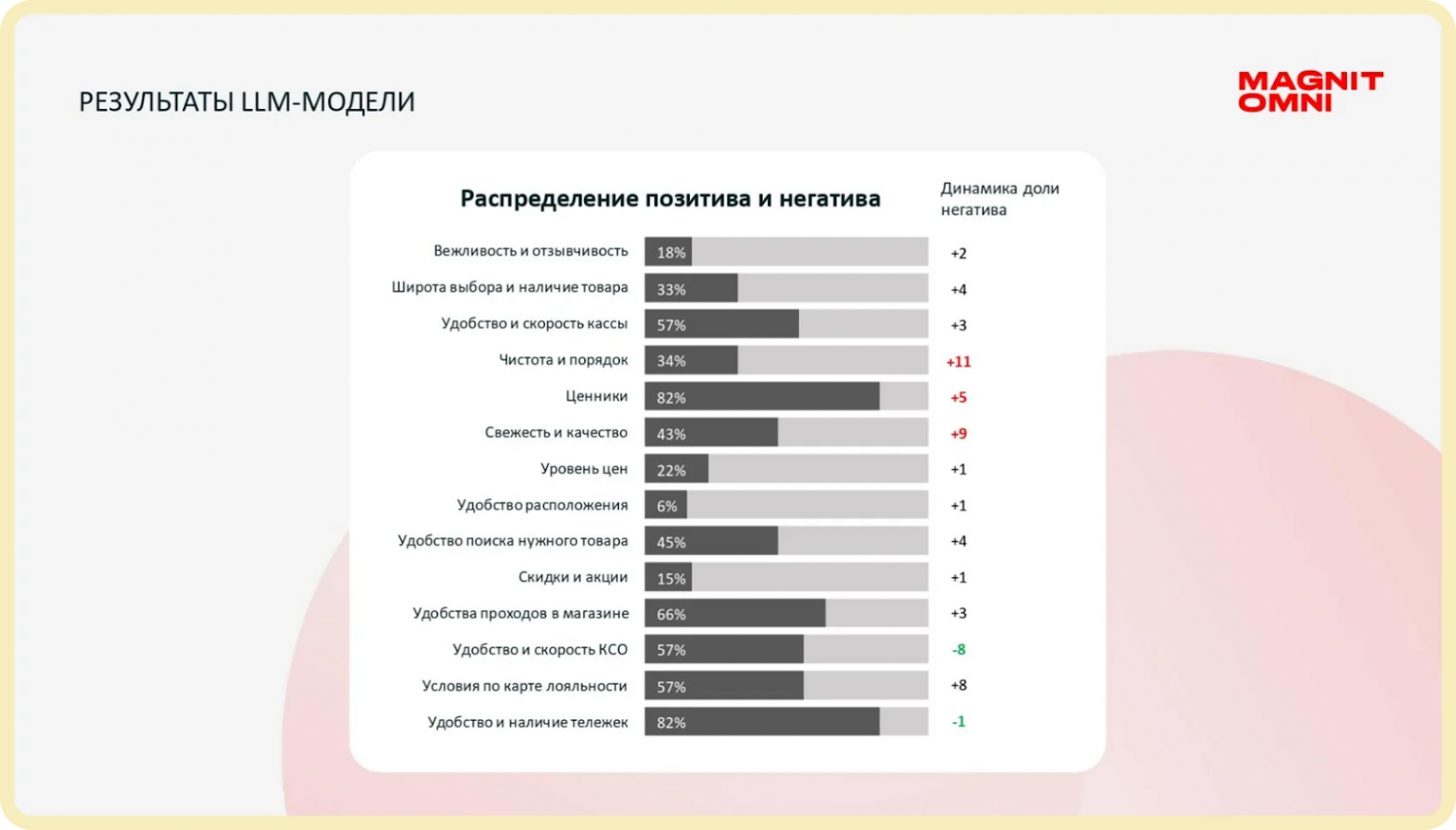 Так выглядит разбивка по сантименту отзывов