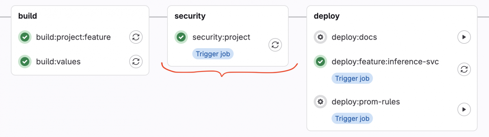Интеграция security гейтов во все пайплайны сервисов
