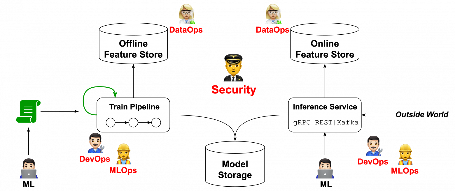 *Ops-инженеры, которые помогают ML-щику на его пути