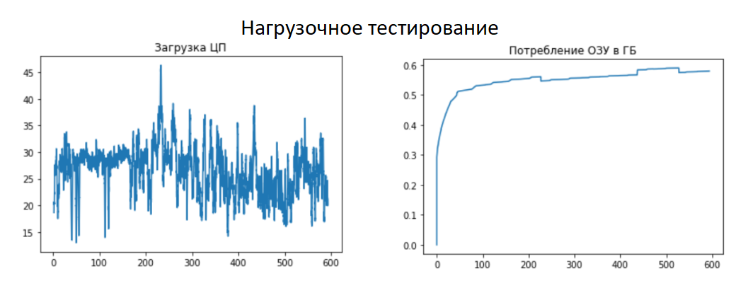 Рисунок 4. Изображение предоставлено ГК «Солар»