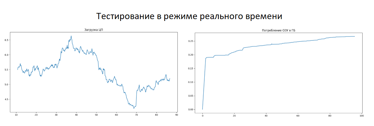 Рисунок 5. Изображение предоставлено ГК «Солар»