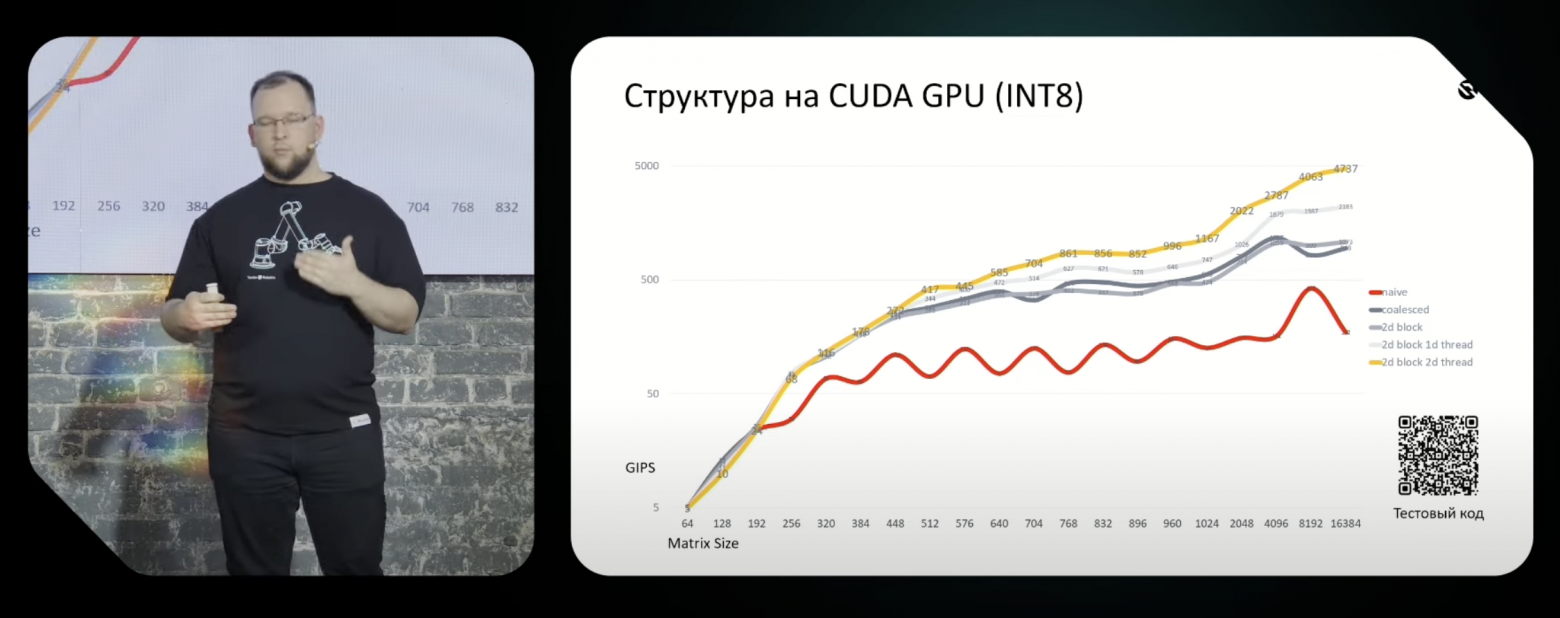 Ускорение выполнения модели, вертикальная шкала - логарифмическая