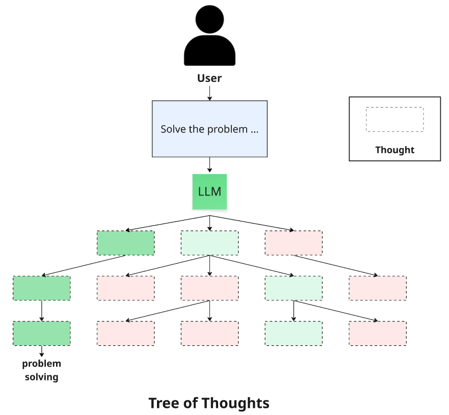 Схема Thoughts of Tree