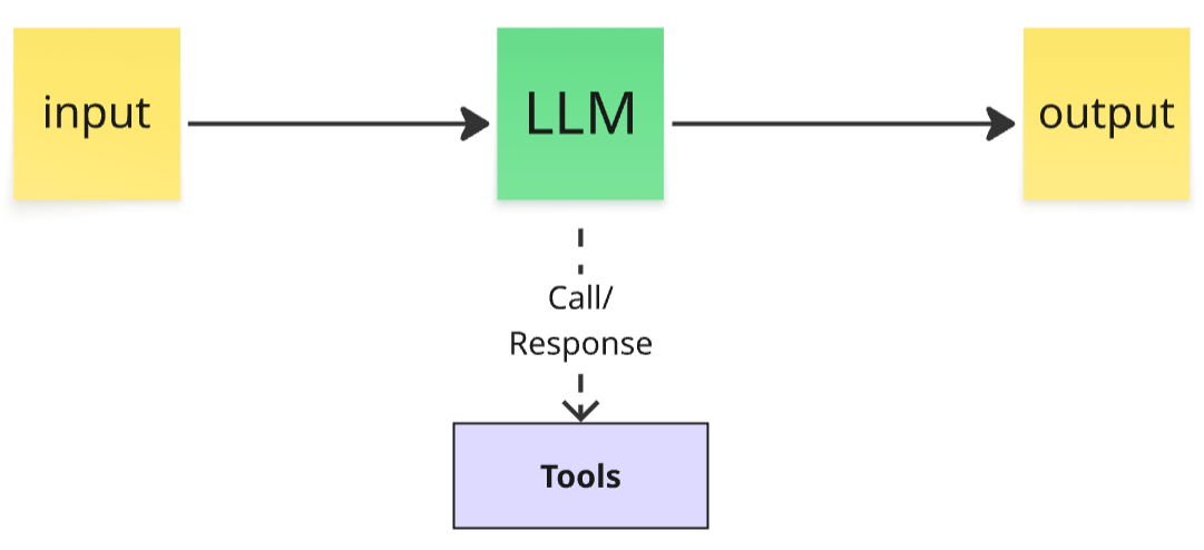 Схема базового AI-агента