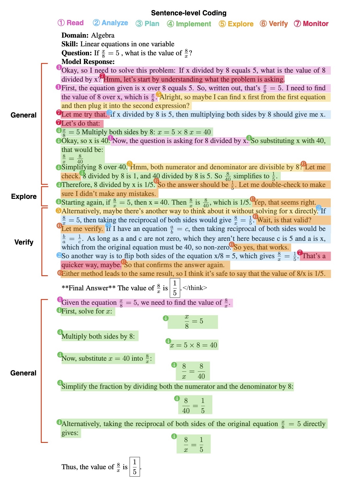 Пример аннотированного процесса рассуждения по адаптированной теории эпизодов Шёнфельда: абзацы помечены слева, предложения цветом кодированы по категориям когнитивных процессов.