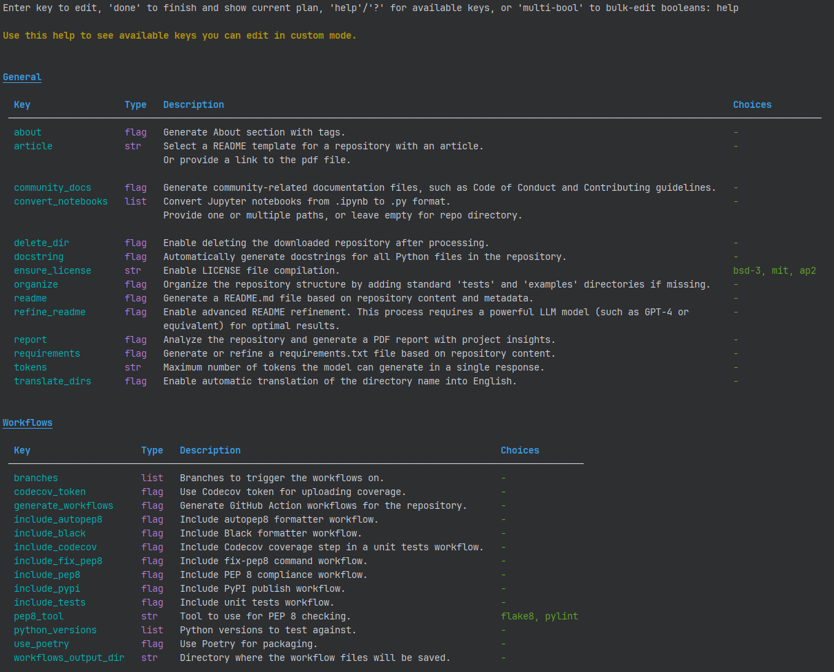 Полезный проект — ещё полдела: инструменты для оформления README и документации - 2