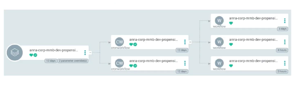 GitOps для Airflow: как мы перешли на лёгкий K8s-native Argo Workflows - 5 GitOps для Airflow: как мы перешли на лёгкий K8s-native Argo Workflows - 5