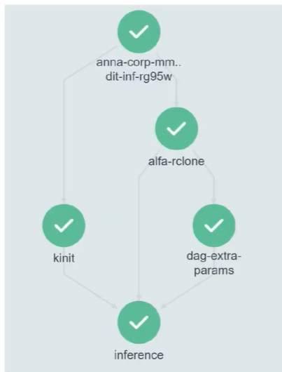 GitOps для Airflow: как мы перешли на лёгкий K8s-native Argo Workflows - 6 GitOps для Airflow: как мы перешли на лёгкий K8s-native Argo Workflows - 6