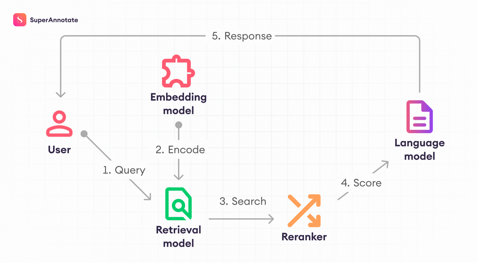 Домен-специфичные LLM: как сделать ИИ реально полезным для вашего бизнеса - 3