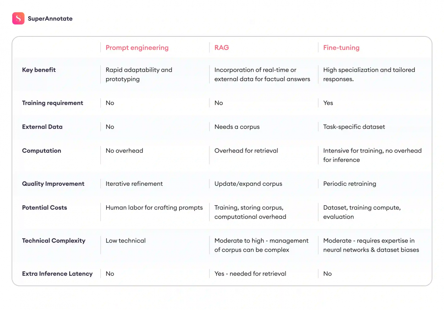 Домен-специфичные LLM: как сделать ИИ реально полезным для вашего бизнеса - 1